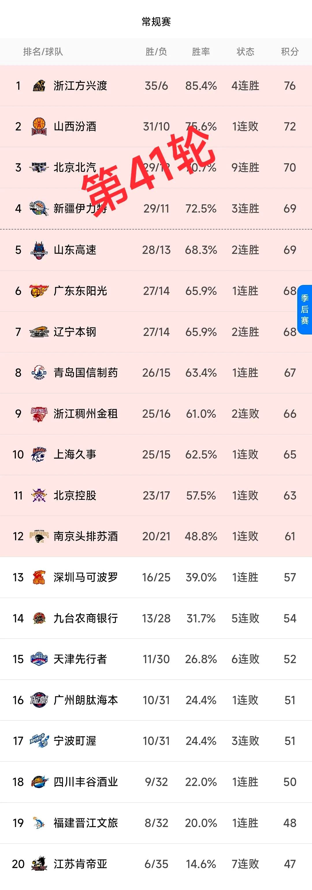 半岛综合体育官方app下载-辽宁再负全面天津队连胜两场